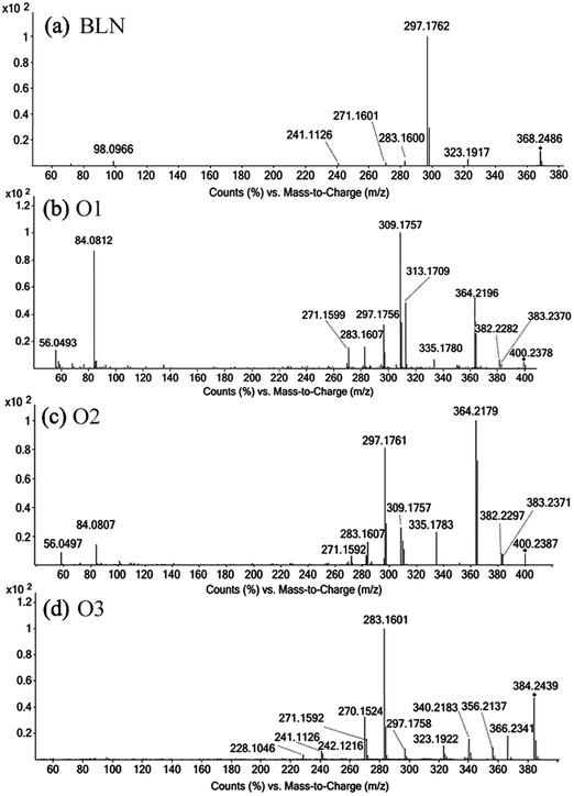 image file: c5ra10641a-f5.tif