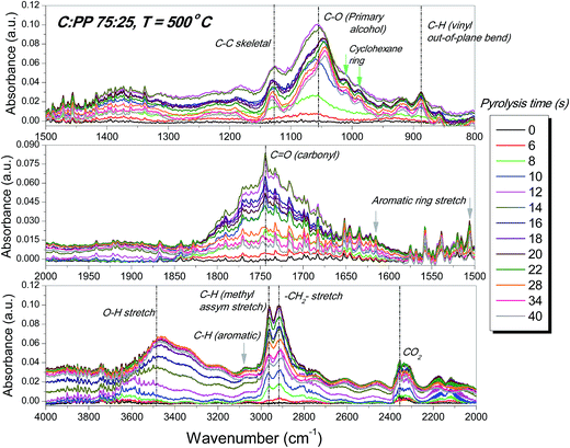 image file: c5ra10820a-f5.tif