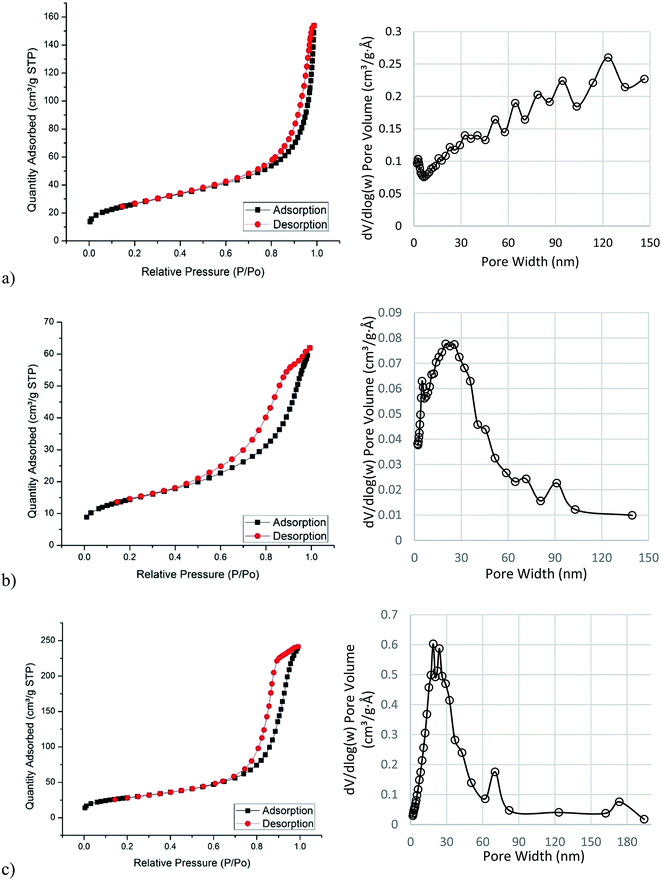 image file: c5ra10997c-f3.tif
