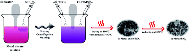 image file: c5ra10997c-s1.tif