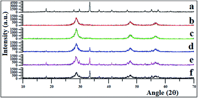 image file: c5ra11102a-f1.tif
