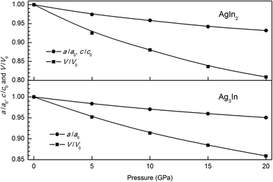image file: c5ra11142k-f2.tif