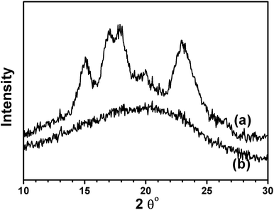 image file: c5ra11170f-f5.tif