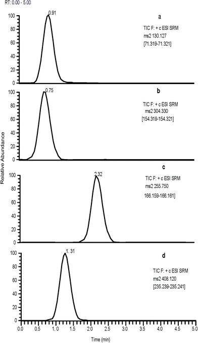 image file: c5ra11448a-f2.tif