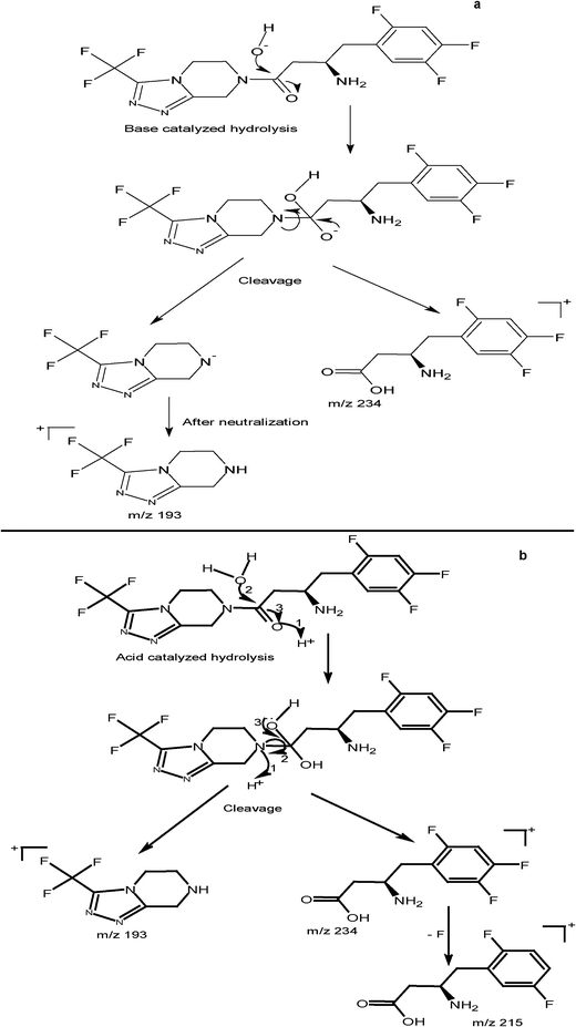 image file: c5ra11448a-s1.tif
