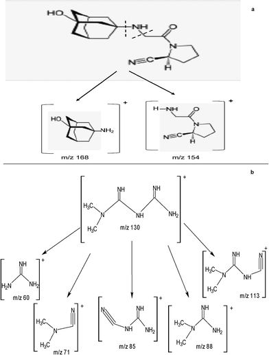image file: c5ra11448a-s2.tif