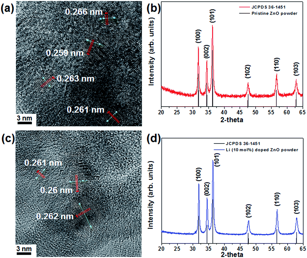 Effects Of Li Doping On The Negative Bias Stress Stability Of Solution ...