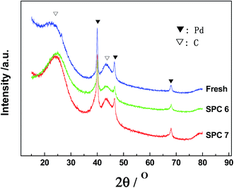 image file: c5ra11517e-f5.tif