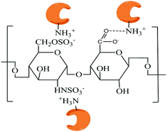 image file: c5ra11700c-s2.tif