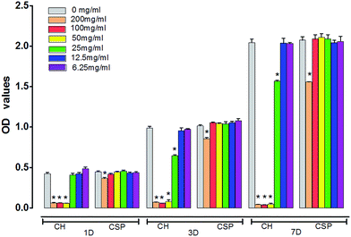 image file: c5ra11706b-f2.tif