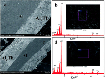 image file: c5ra11708a-f11.tif