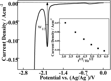image file: c5ra11708a-f2.tif