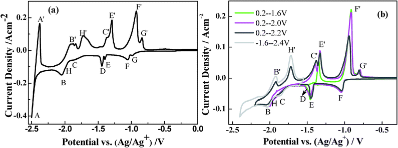 image file: c5ra11708a-f7.tif