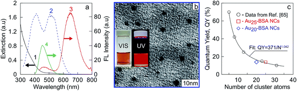 image file: c5ra11713e-f2.tif