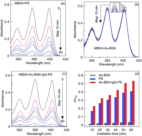 image file: c5ra11713e-f4.tif