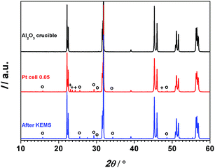 image file: c5ra11874c-f2.tif