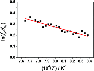 image file: c5ra11874c-f3.tif