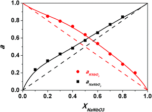 image file: c5ra11874c-f4.tif