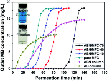 image file: c5ra11899a-f4.tif