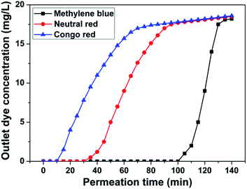 image file: c5ra11899a-f5.tif