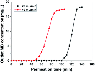 image file: c5ra11899a-f6.tif