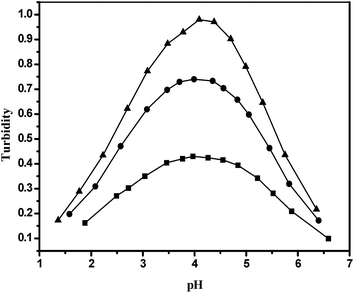 image file: c5ra12010a-f2.tif