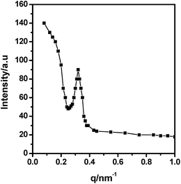 image file: c5ra12010a-f4.tif