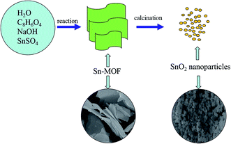 image file: c5ra12295c-f1.tif