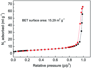 image file: c5ra12295c-f3.tif