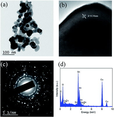 image file: c5ra12295c-f5.tif