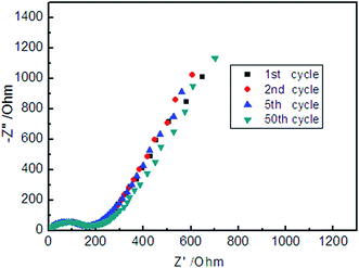 image file: c5ra12295c-f8.tif