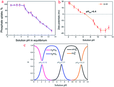 image file: c5ra12329a-f2.tif