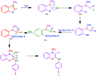 image file: c5ra12442e-s2.tif