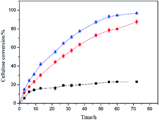 image file: c5ra12452b-f5.tif