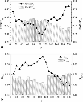 image file: c5ra12468a-f3.tif