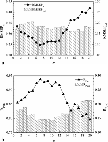 image file: c5ra12468a-f4.tif