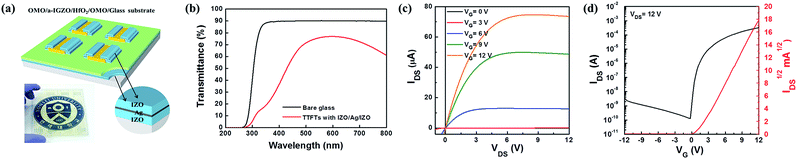 image file: c5ra12473e-f6.tif