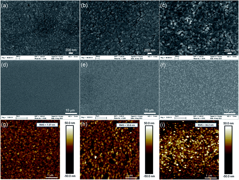 image file: c5ra12530h-f4.tif