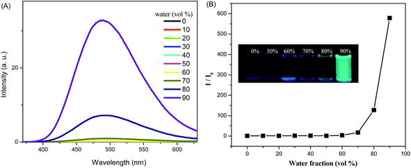 image file: c5ra12697e-f2.tif