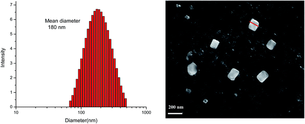 image file: c5ra12697e-f3.tif