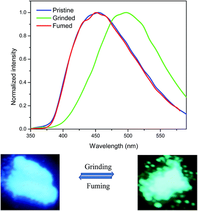 image file: c5ra12697e-f4.tif