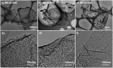 image file: c5ra12750e-f2.tif