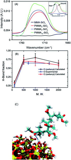 image file: c5ra13154e-f2.tif