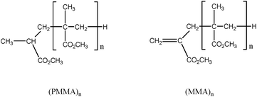 image file: c5ra13154e-s1.tif