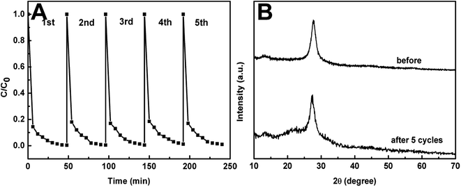 image file: c5ra13438b-f12.tif