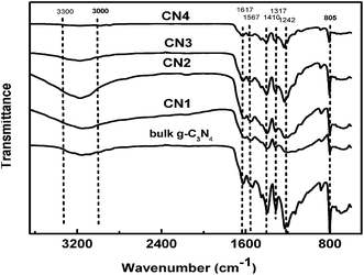 image file: c5ra13438b-f6.tif