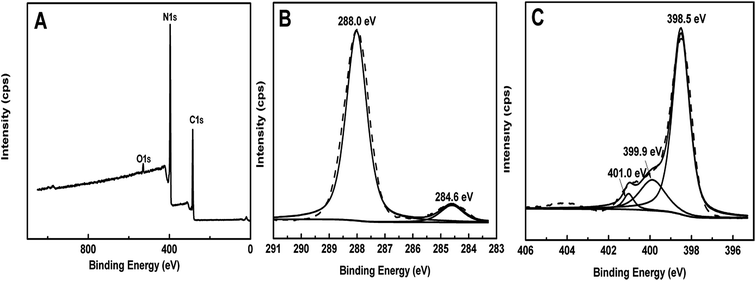 image file: c5ra13438b-f7.tif