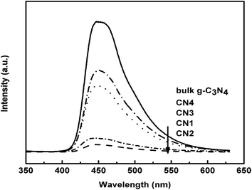 image file: c5ra13438b-f8.tif