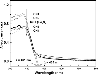 image file: c5ra13438b-f9.tif