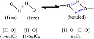 image file: c5ra13486b-u1.tif